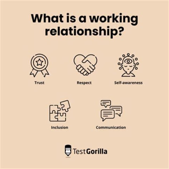 What is an inappropriate relationship in the workplace?