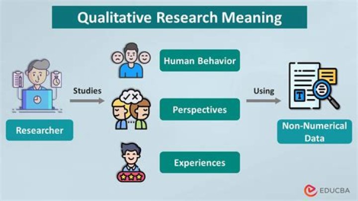 What is anonymity in qualitative research?