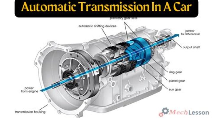 What is automatic transmission shudder?