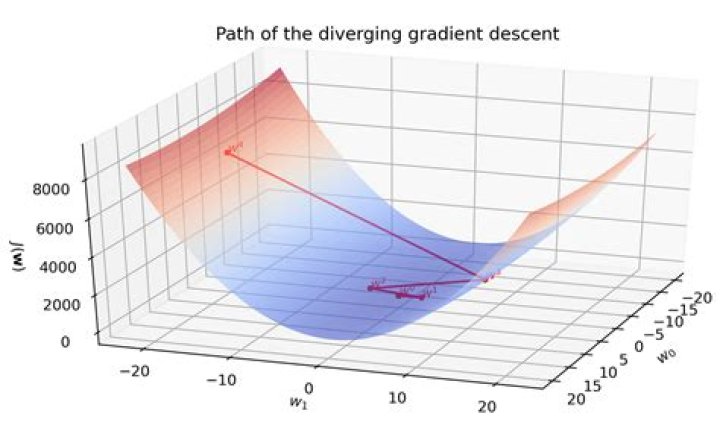 What is better than gradient descent?