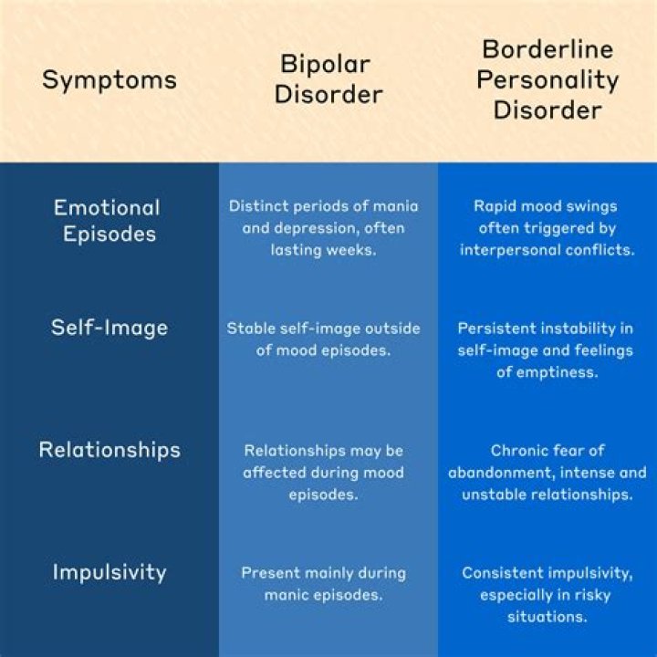 What is bipolar attitude?