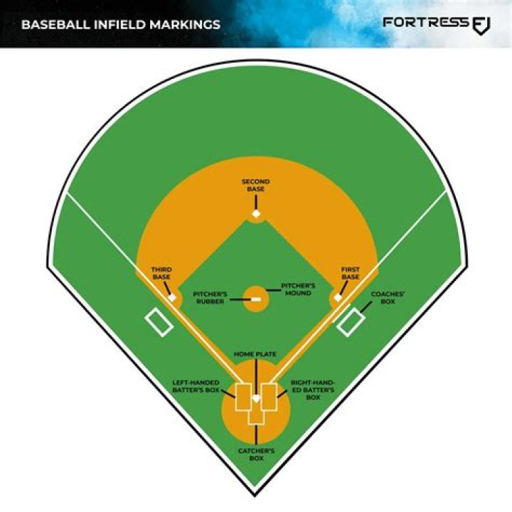 What is CB in baseball?