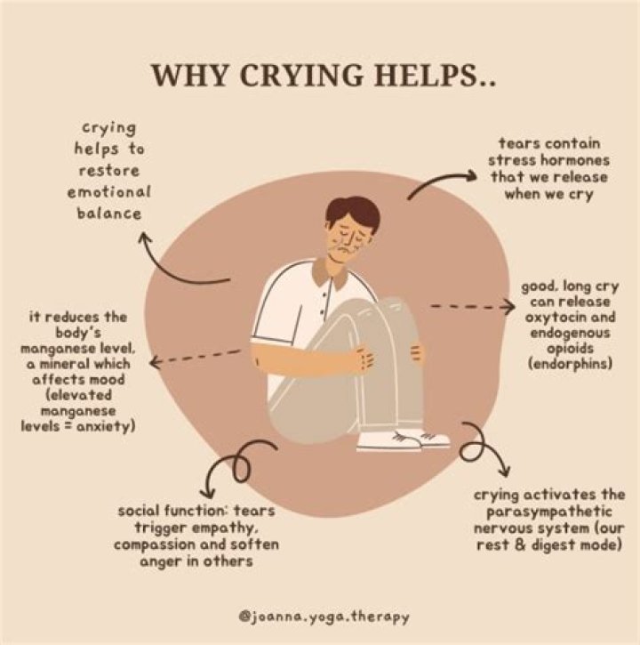 What is considered excessive crying?