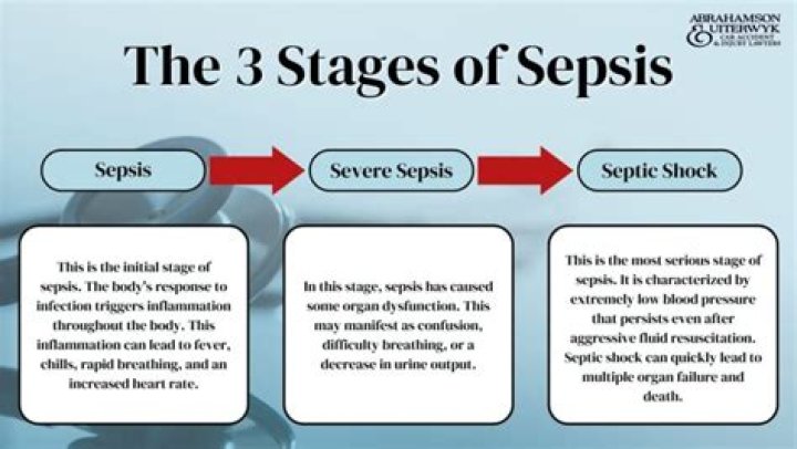 What is considered severe sepsis?