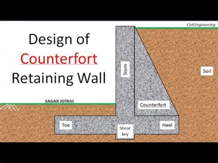 What is Counterfort wall?