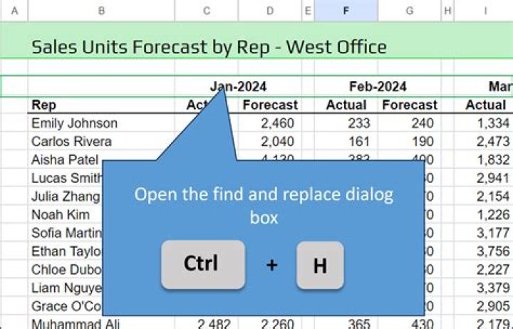 What is Ctrl h in Excel?