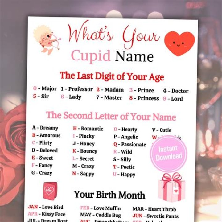 What is Cupid's real name?