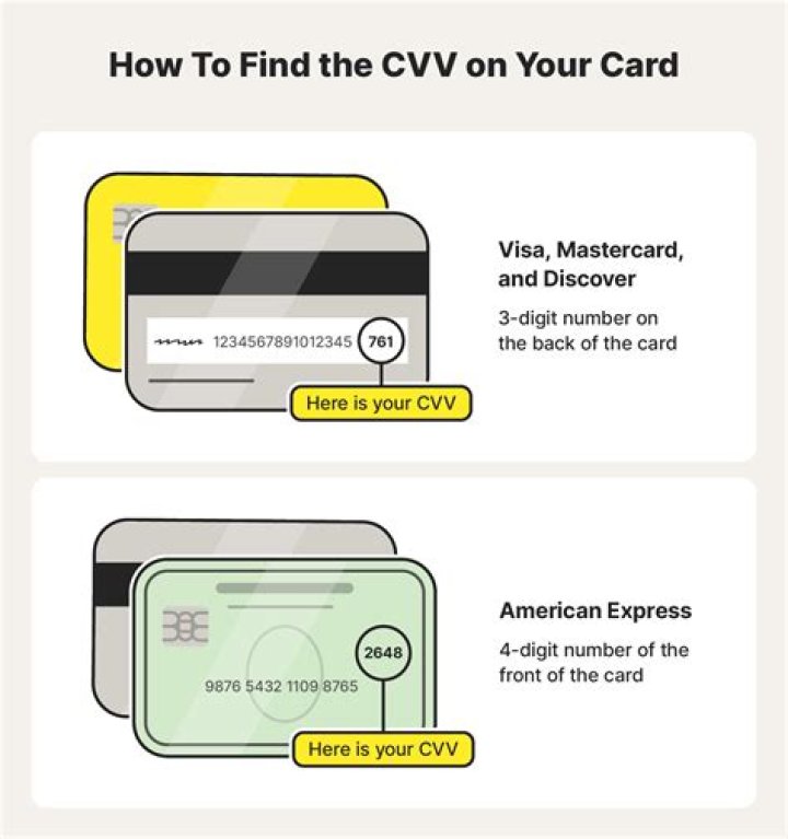 What is CVV how does it helps?