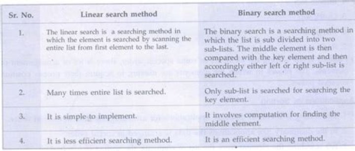 What is difference between linear search and binary search shaala?