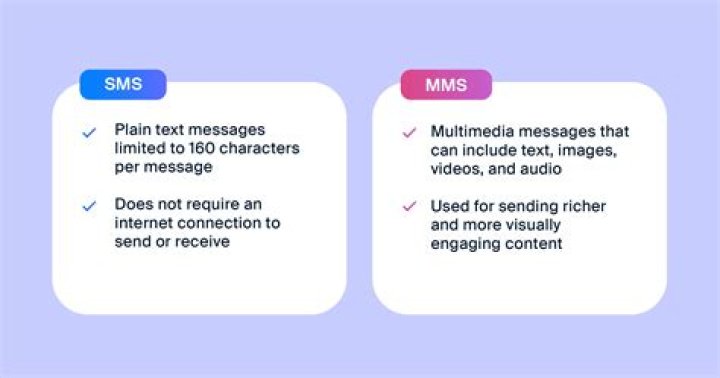 What is difference between SMS and MMS?