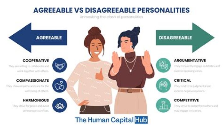 What is Disagreeableness personality?