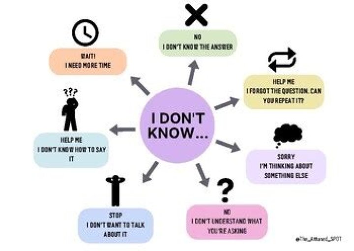 What is dont know in slang?