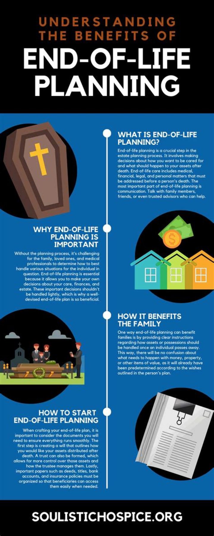 What is end of life planning?