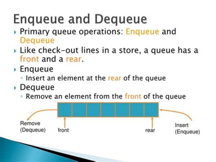 What is enqueue and deQueue?