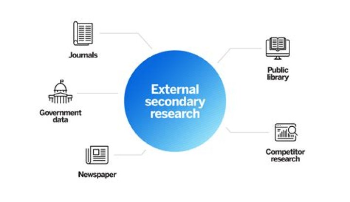 What is external secondary research?