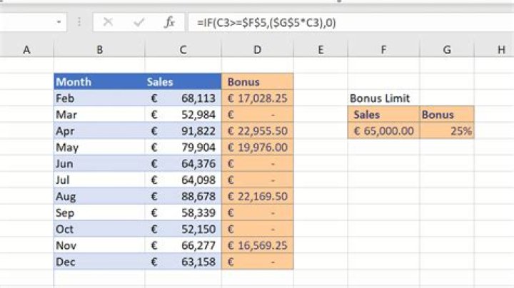 What is F9 used for in Excel?