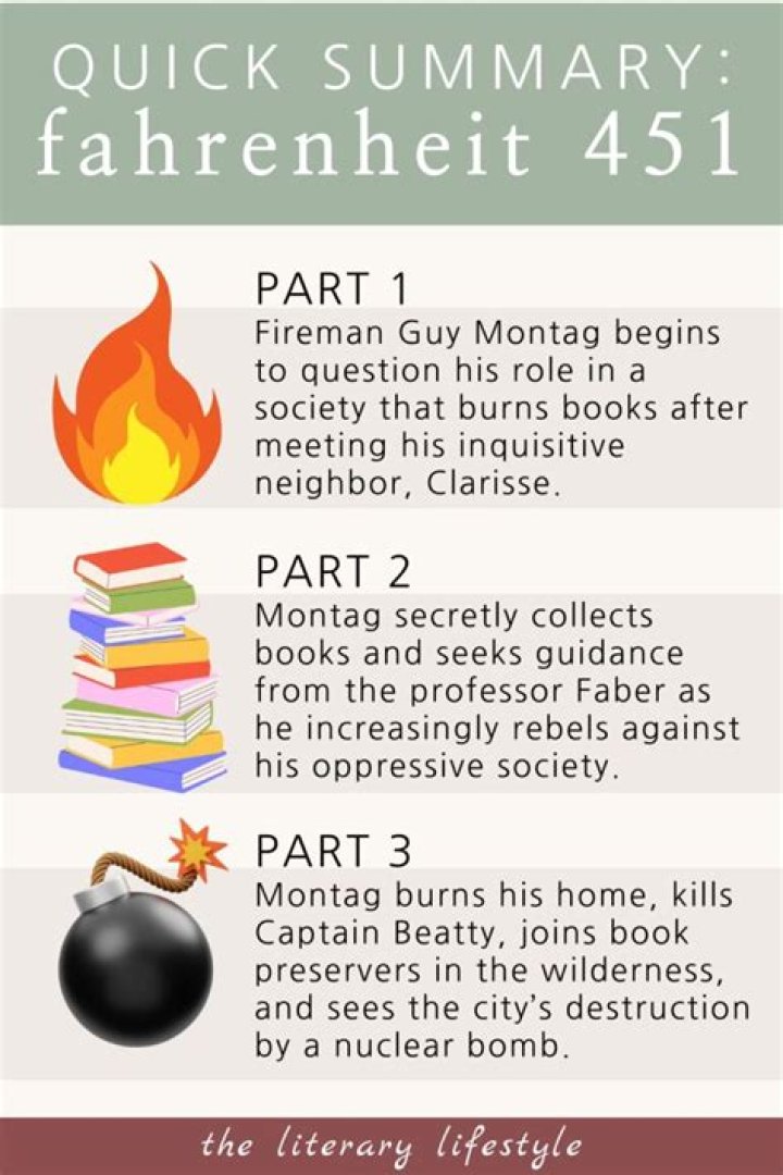 What is Fahrenheit 451 warning us about?