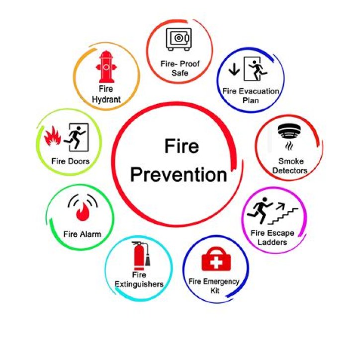 What is fire-fighting and prevention?