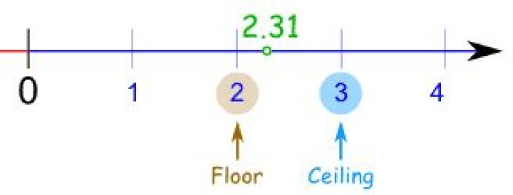 What is floor and ceiling in math?