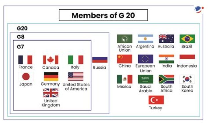 What is G7 and G20?