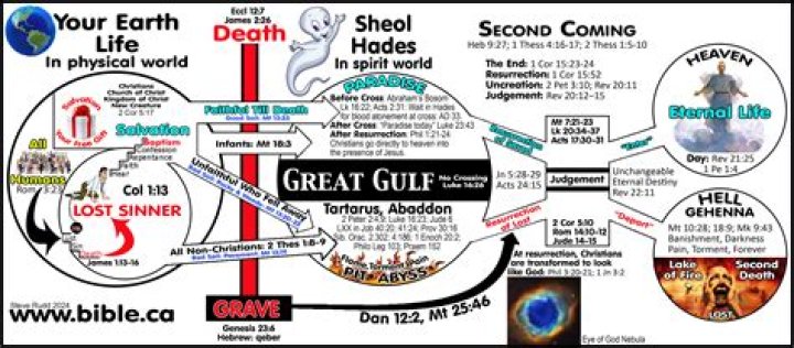 What is Hades in the Bible?