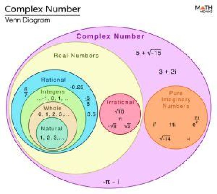 What is i3 in complex numbers?