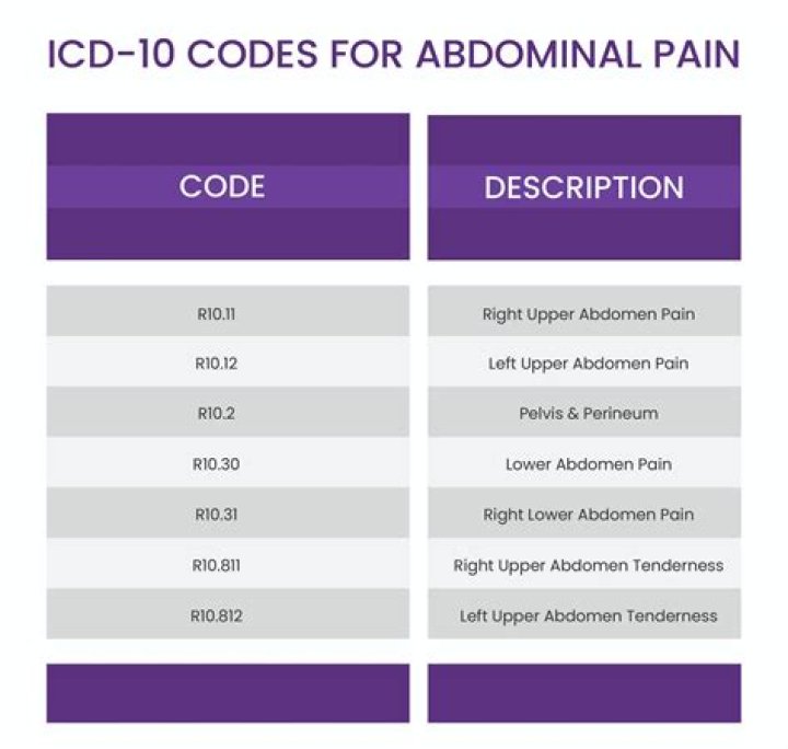 What is ICD 10 code for wheelchair eval?
