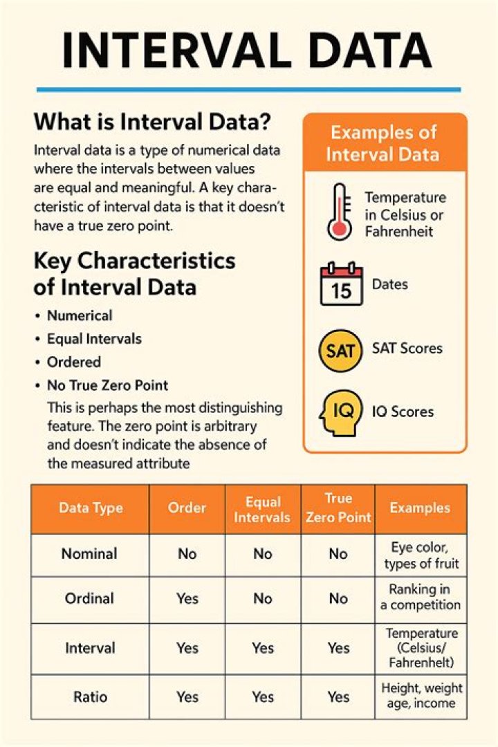 What is Interval SQL?