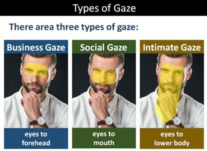 What is intimate gaze?