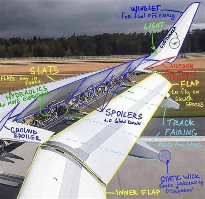 What is it called when a plane is waiting to take off?