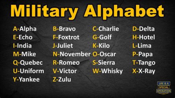 What is it called when you use Alpha Bravo Charlie?