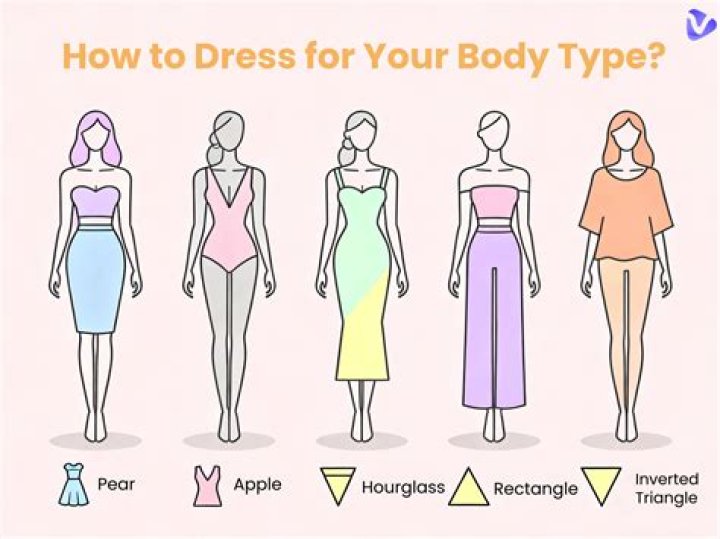 What is Kareena Kapoor body type?