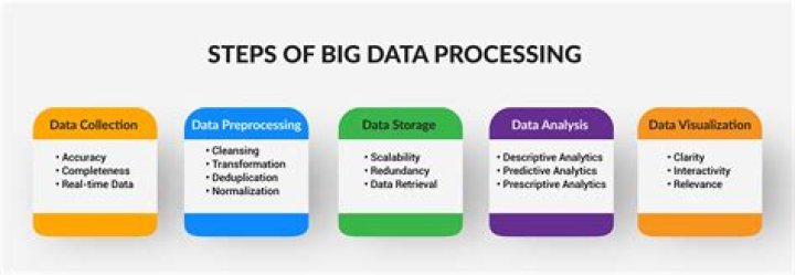 What is large scale data processing in cloud computing?