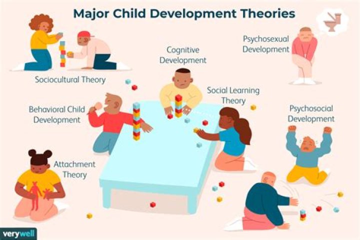 What is learning theory in early childhood education?