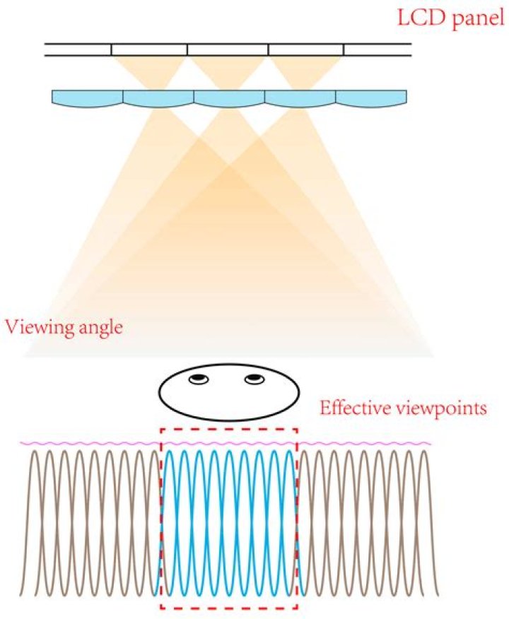 What is light field rendering?