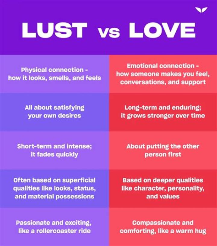 What is love between a man and woman?