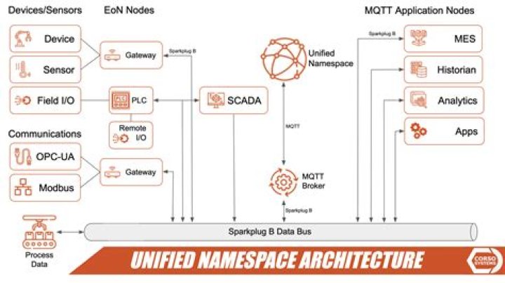 What is meant by namespace?
