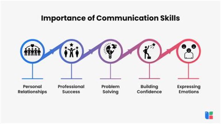 What is more important technical skills or communication skills?