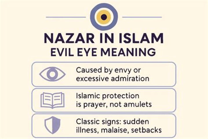 What is nazar in Islam?