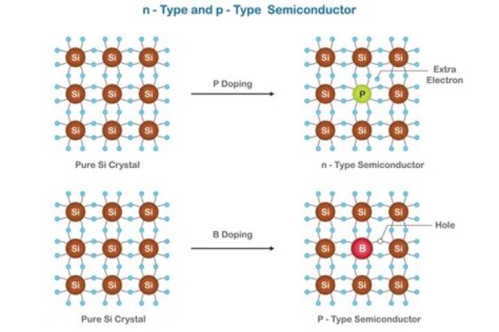 What is Ne NH and Ni in semiconductor?