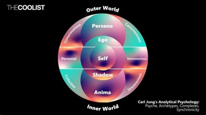 What is our Psyche?