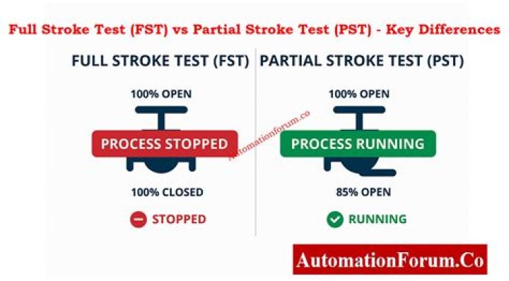 What is partial stroke?