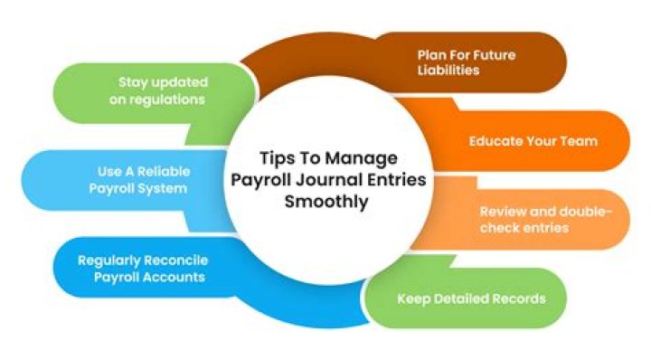 What is payroll journal in accounting?