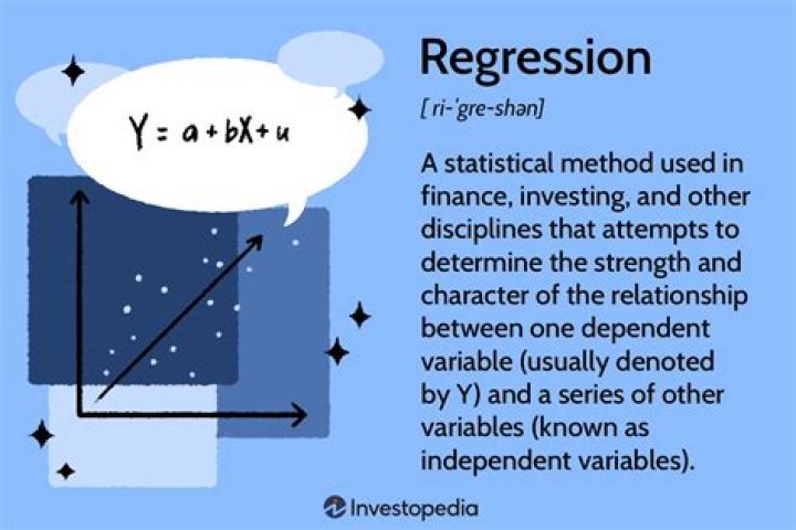 What is regression equation explain?
