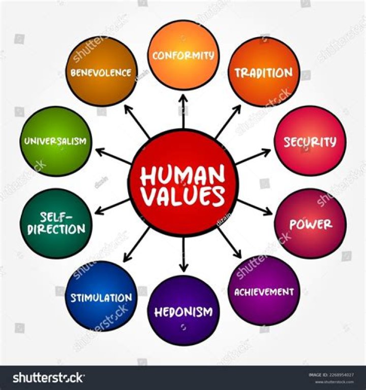 What is respect in human values?