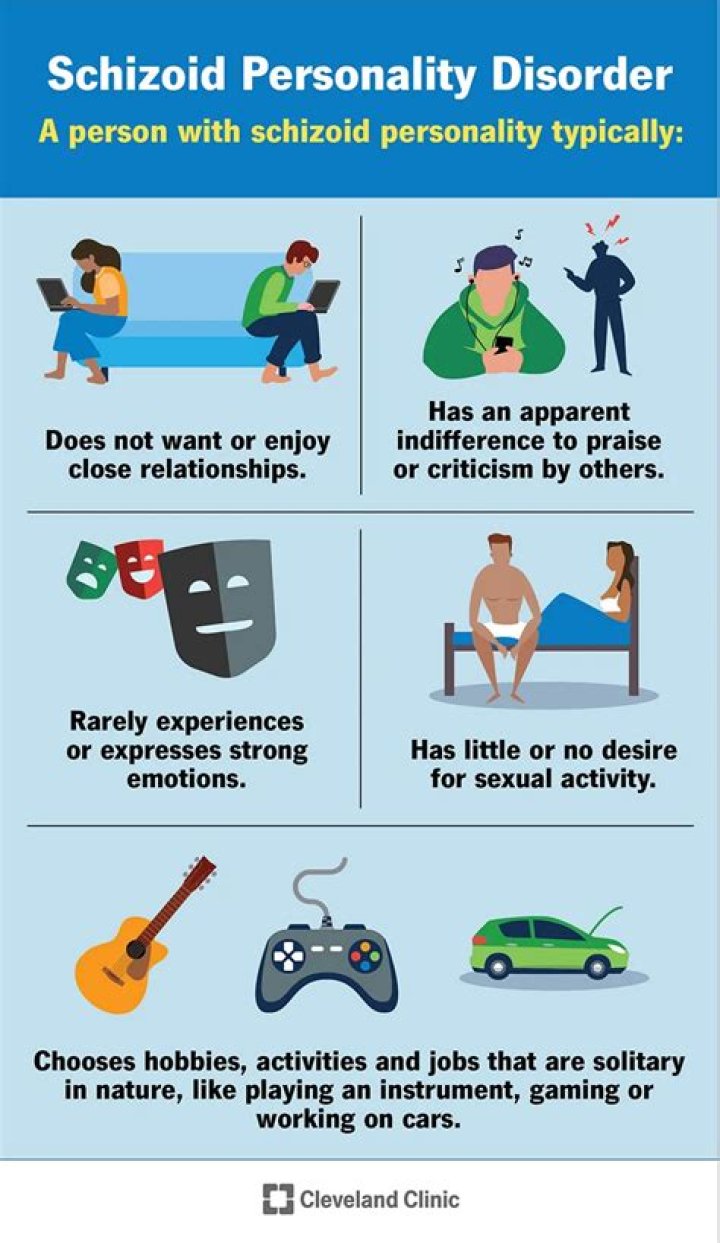 What is schizotypal personality traits?