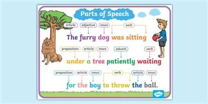What is short speech in English?