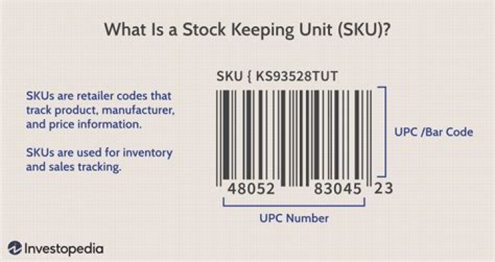 What is SKU format?