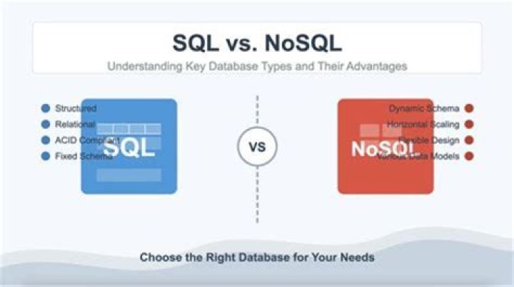 What is SQL and why it is used in DBMS?