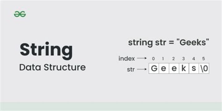 What is string in data structure?